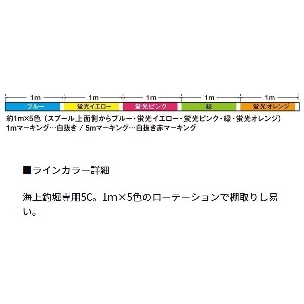 UVF海上釣堀デュラセンサー×8+Si2